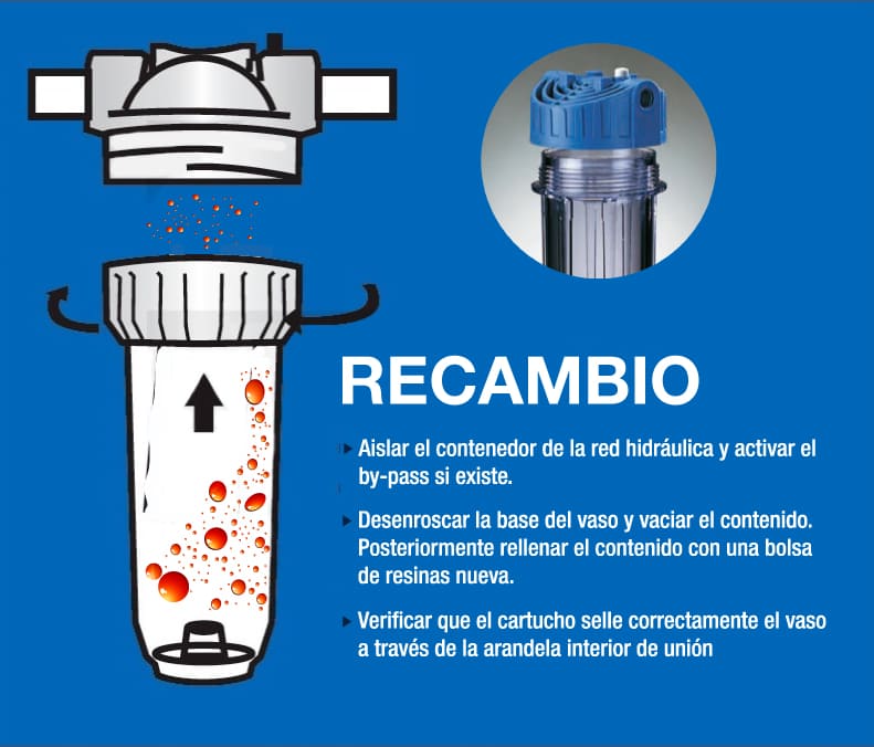 Recambio filtro resinas lecho mixto