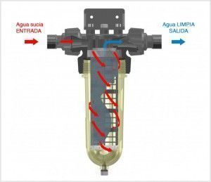 Funcionamiento del filtro de agua FiltroPur