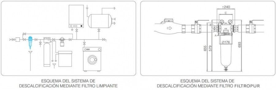 Esquema filtro Filtropur