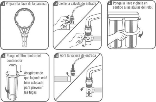 MANTENIMIENTO DE LOS FILTROS DEL PURIFICADOR DE AGUA
